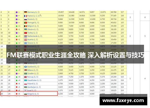 FM联赛模式职业生涯全攻略 深入解析设置与技巧
