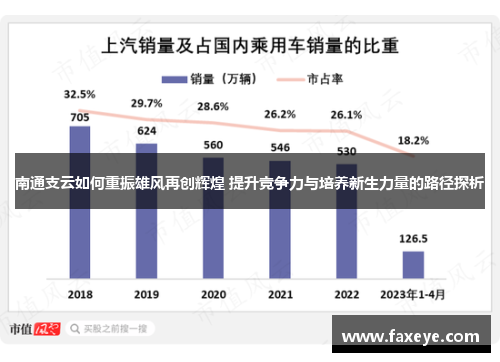 南通支云如何重振雄风再创辉煌 提升竞争力与培养新生力量的路径探析