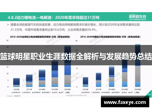 篮球明星职业生涯数据全解析与发展趋势总结
