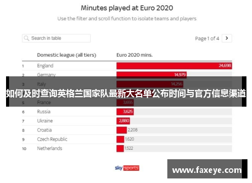 如何及时查询英格兰国家队最新大名单公布时间与官方信息渠道