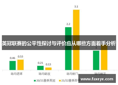 英冠联赛的公平性探讨与评价应从哪些方面着手分析 英冠联赛的公平性探讨与评价应从哪些方面着手分析