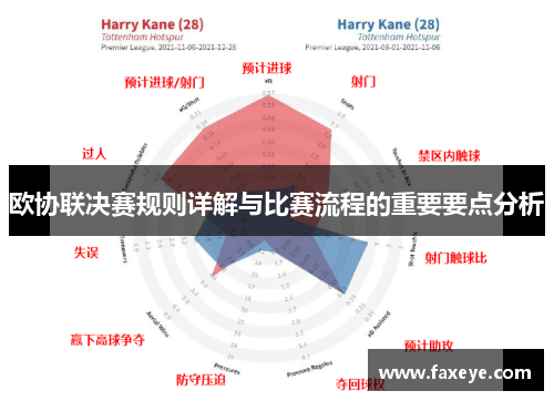欧协联决赛规则详解与比赛流程的重要要点分析