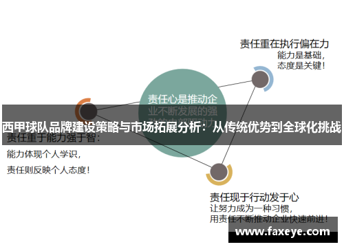 西甲球队品牌建设策略与市场拓展分析：从传统优势到全球化挑战